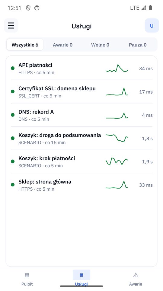 Uptimo: list of monitored services with response times